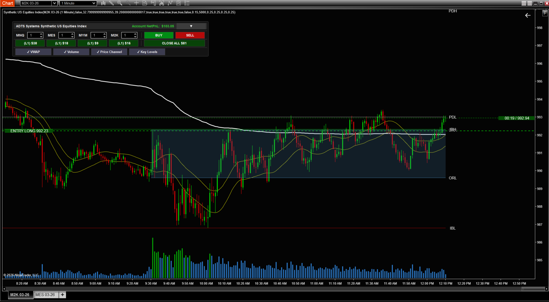 Synthetic US Equities Index - 1 Minute Chart with full overlay showing VWAP, Opening Range, Initial Balance, and integrated order panel